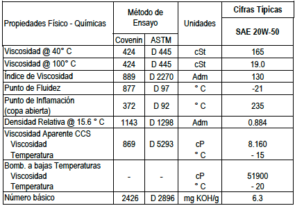 PDV Extra Multigrado