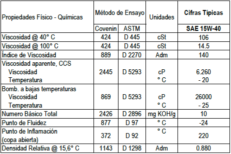 PDV Ultradiesel CI-4