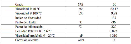 Especificaciones de PDV Agrofluido