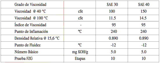 Especificaciones de PDV Atlanta Marine D