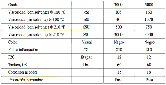 Especificaciones de PDV Asfalub DS