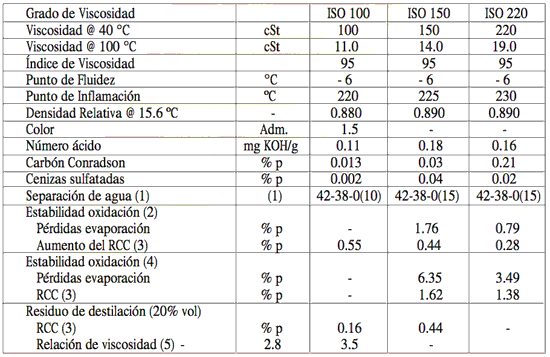 Especificaciones de PDV Compresolub