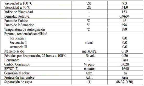 Especificaciones de PDV Compresolub Sintético AT
