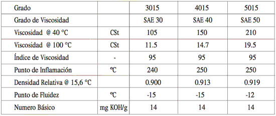 Especificaciones PDV Disola M