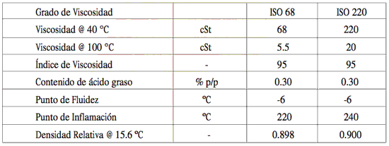 Especificaciones de PDV Guialub