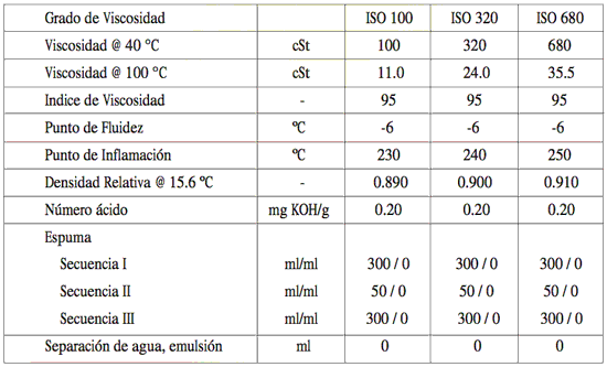 Especificaciones de PDV Hidramorg S