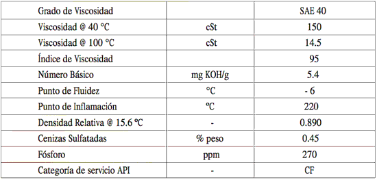 Especificaciones del PDV Motorgas W