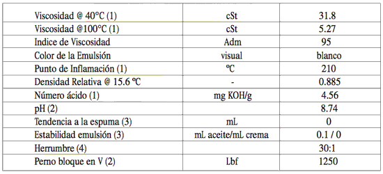 Especificaciones de PDV Soluble S
