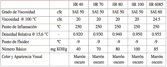 Especificaciones de PDV Talusia HR