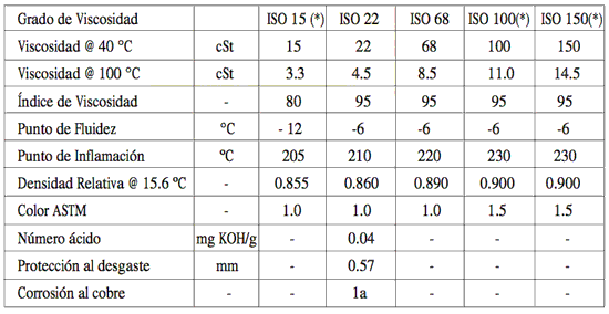 Especificaciones de PDV Textilub