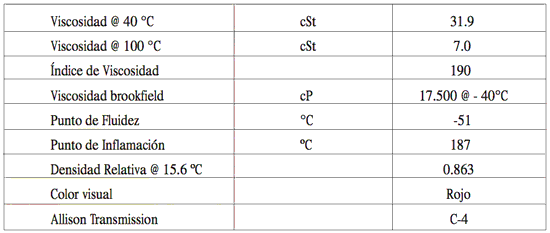 Especificaciones de PDV Transfluido DIII