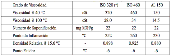 Especificaciones de PDV Trefilub